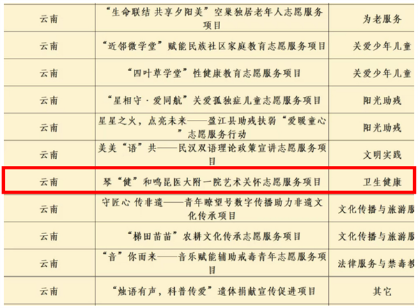 铜奖