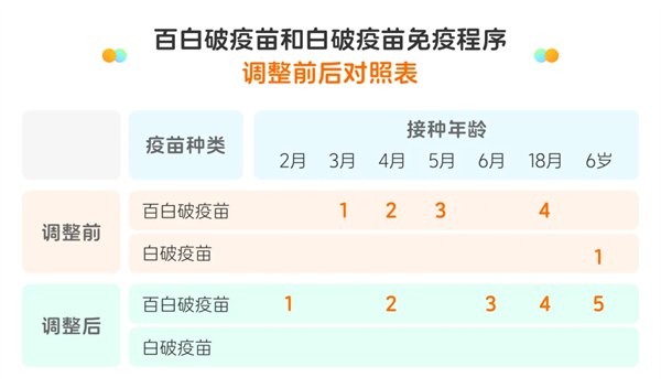 疫苗3